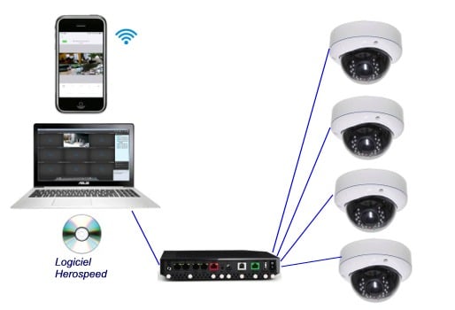 Bon plan sur les caméras IP : Comment faire de la vidéosurveillance pas cher